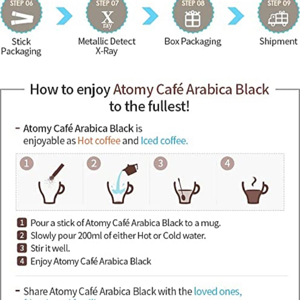 Instructions for enjoying Atomy Café Arabica Black coffee with step-by-step icons and text.