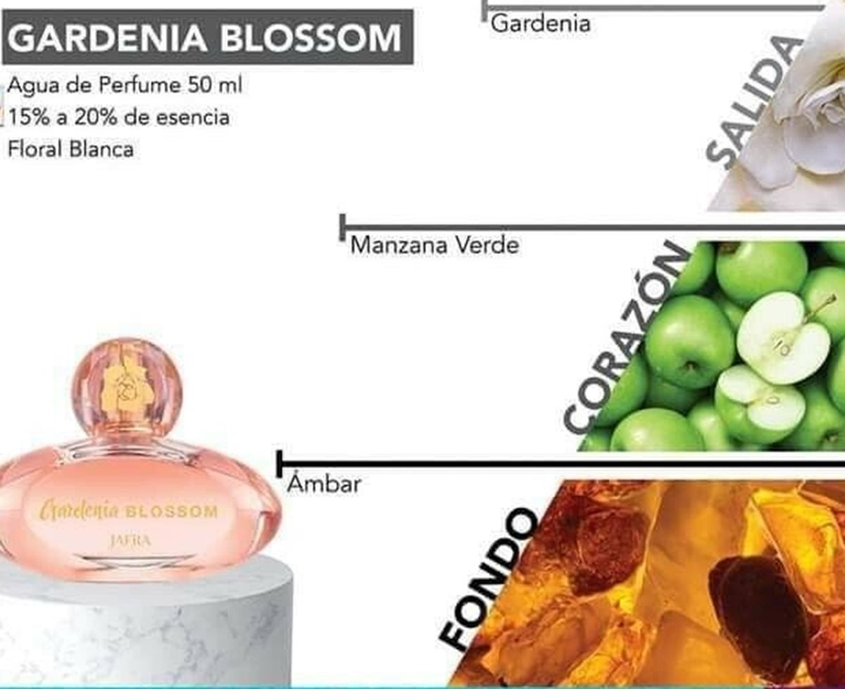 Gardenia Blossom perfume bottle with flavor notes displayed on a white background